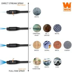 WEN PW1900 2000 PSI 1.6 GPM 13-Amp Variable Flow Electric Pressure Washer(Wen Pw1900 2000 Psi 1 6 Gpm 13 Amp Variable Flow Electric Pressure Washer) -Wen Products Store PW1900.pt03