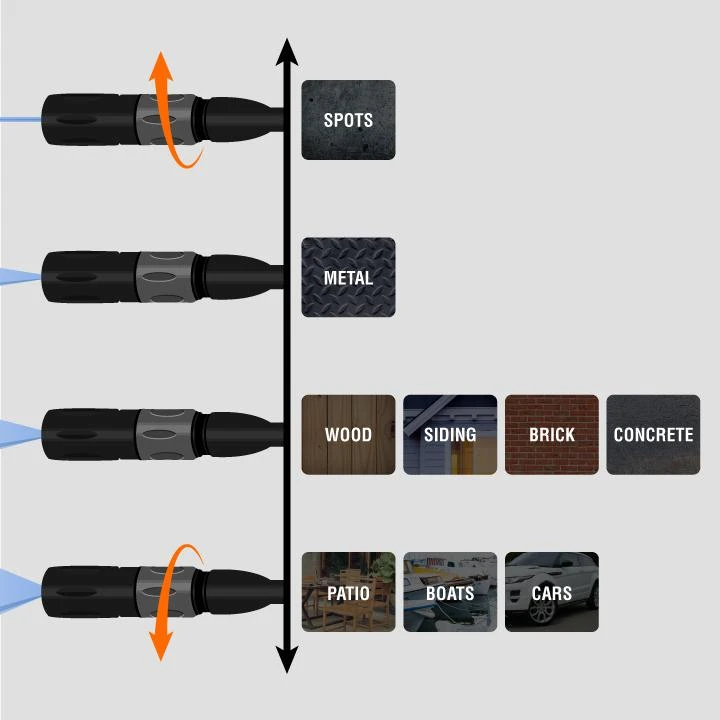 WEN PW22 2100 PSI 1.3 GPM 13.5-Amp Electric Pressure Washer With Variable Flow Power And Hose Reel(Pw22 2100 Psi 1 3 Gpm 13 1 2 Amp Electric Pressure Washer With Variable Flow Power And Hose Reel) 16 WEN PW22 2100 PSI 1.3 GPM 13.5-Amp Electric Pressure Washer With Variable Flow Power And Hose Reel(Pw22 2100 Psi 1 3 Gpm 13 1 2 Amp Electric Pressure Washer With Variable Flow Power And Hose Reel) - Image 14
